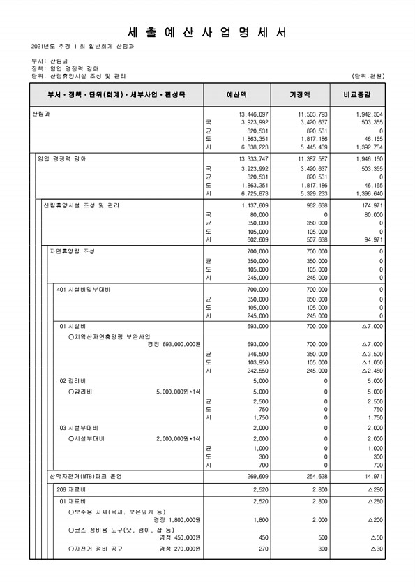 256페이지