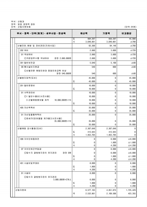 258페이지