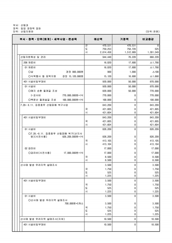 259페이지