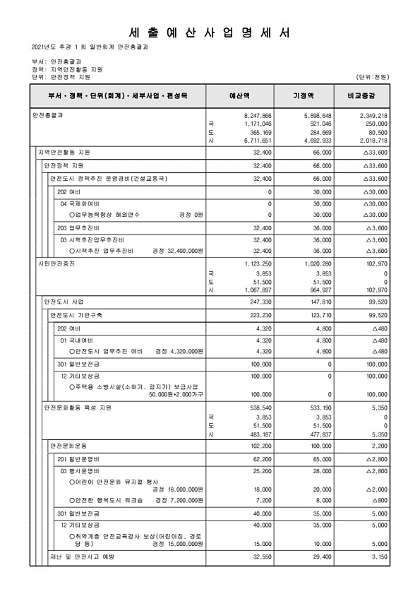 261페이지