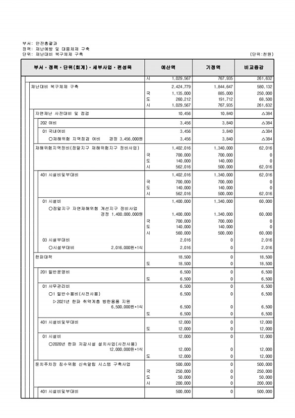 263페이지