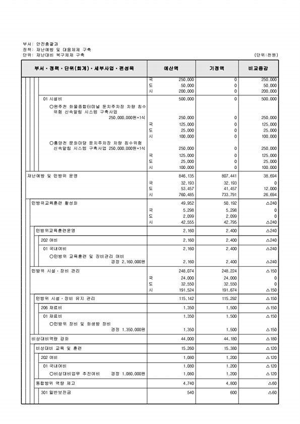 264페이지