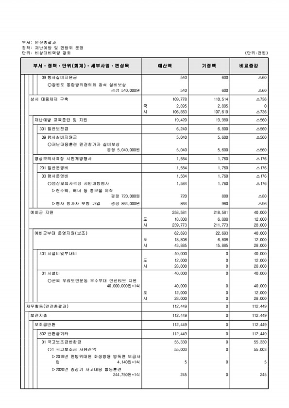 265페이지