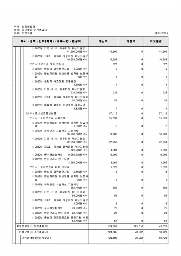 266페이지