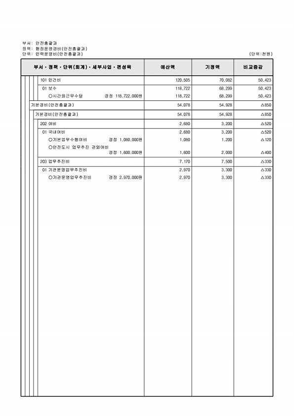 267페이지