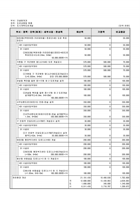 270페이지