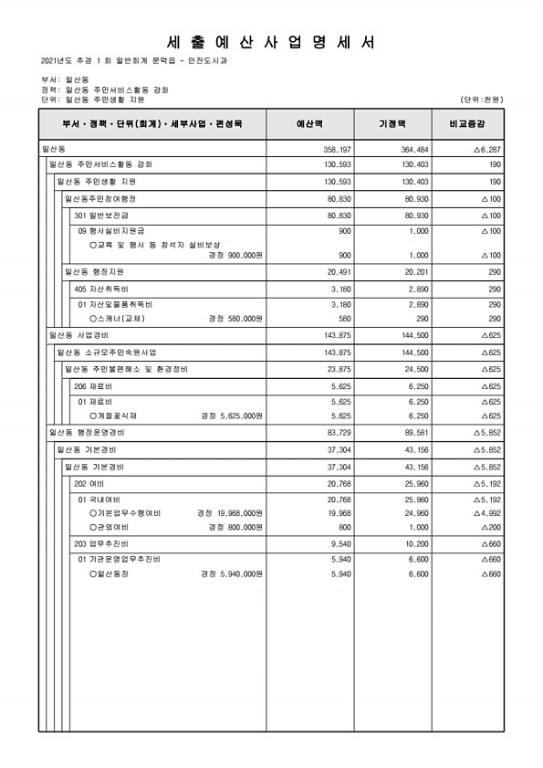 451페이지