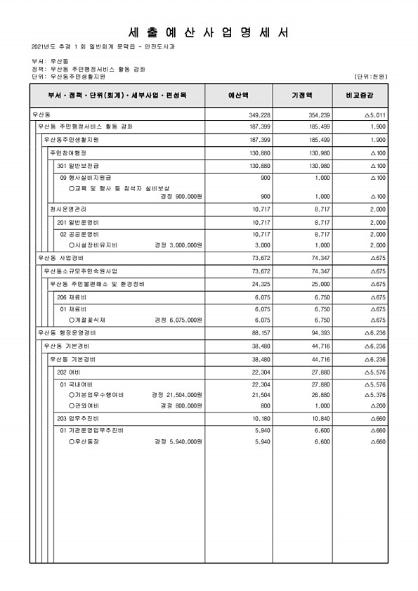 454페이지