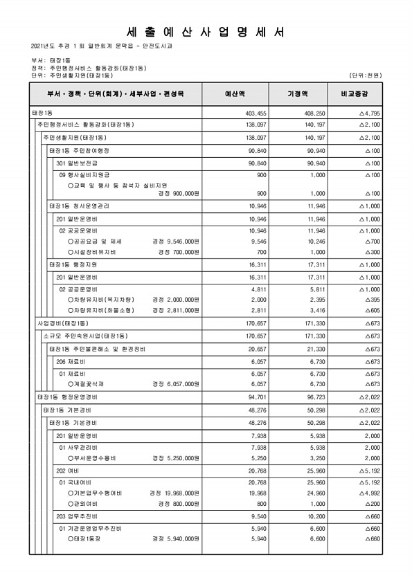 455페이지