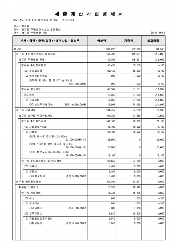 460페이지