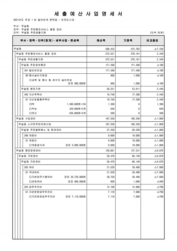 461페이지