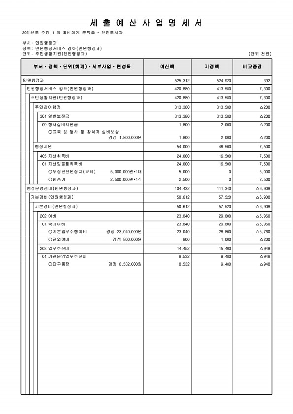 463페이지