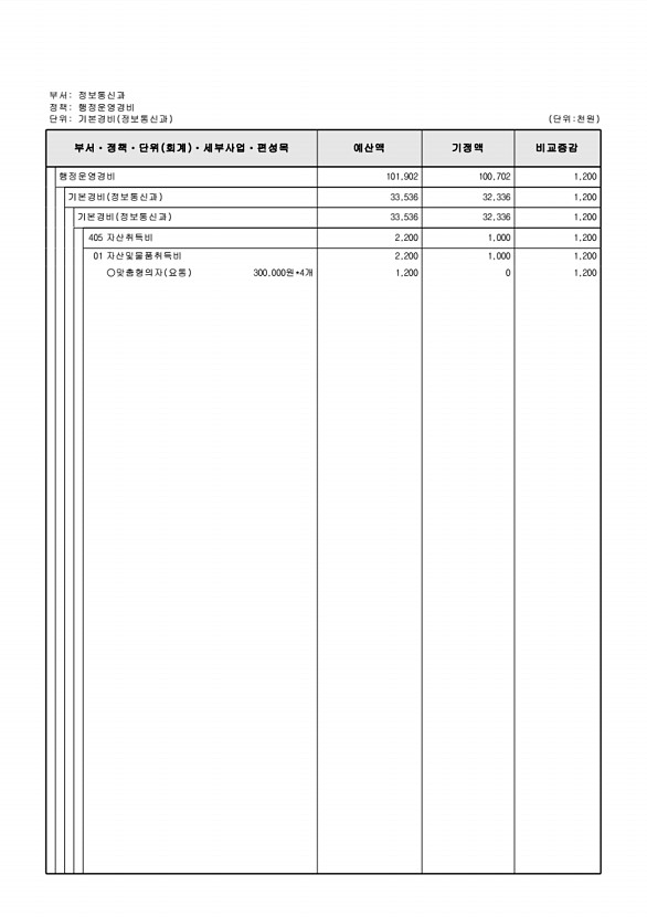 256페이지