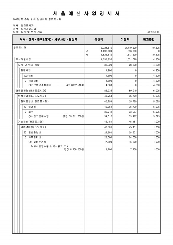 257페이지