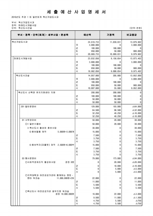 258페이지