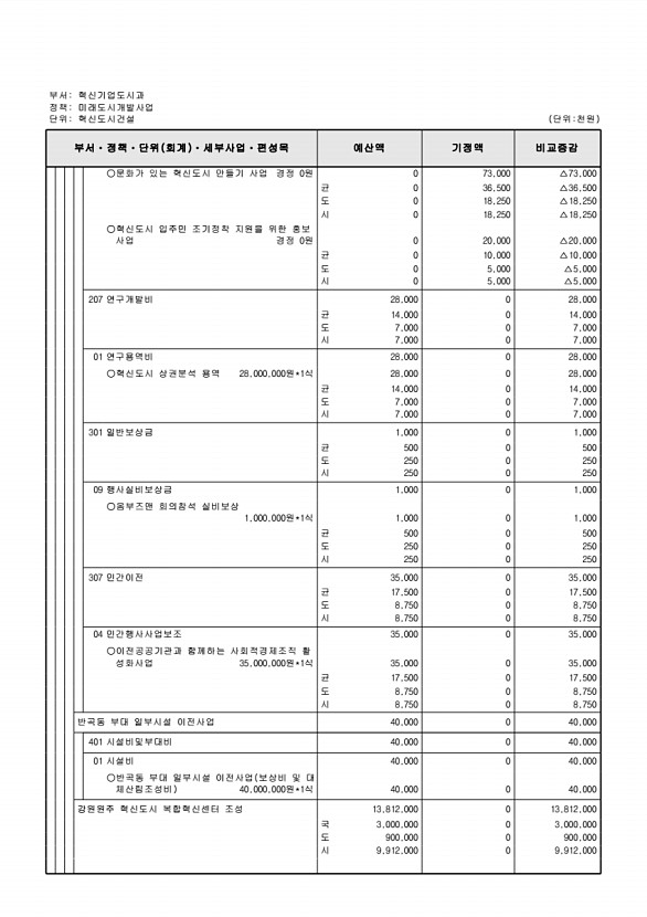 259페이지