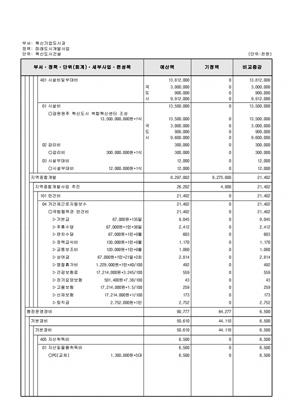 260페이지