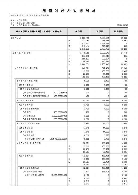 261페이지