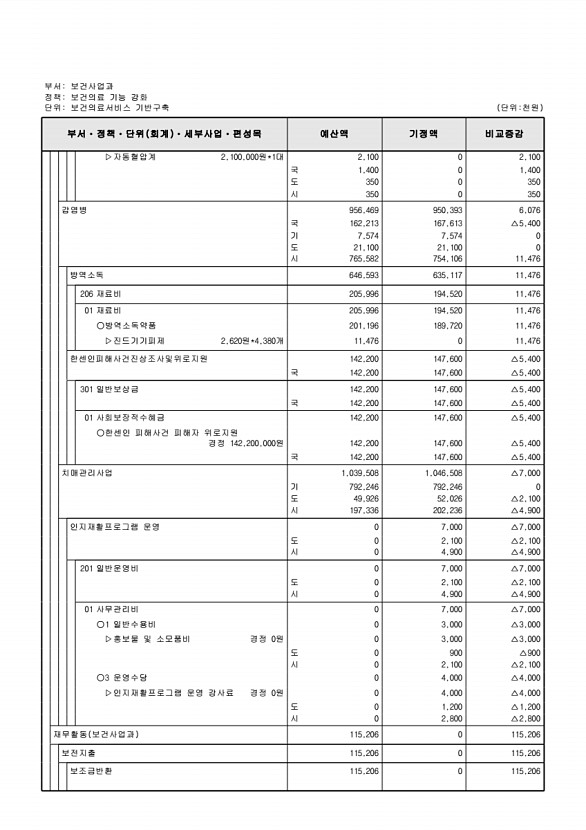 262페이지