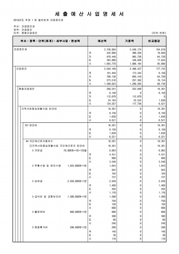 265페이지