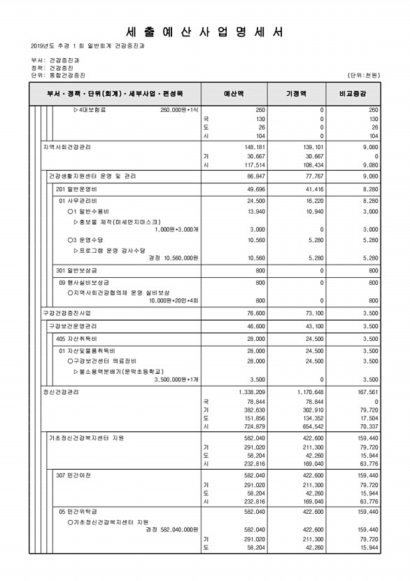 266페이지