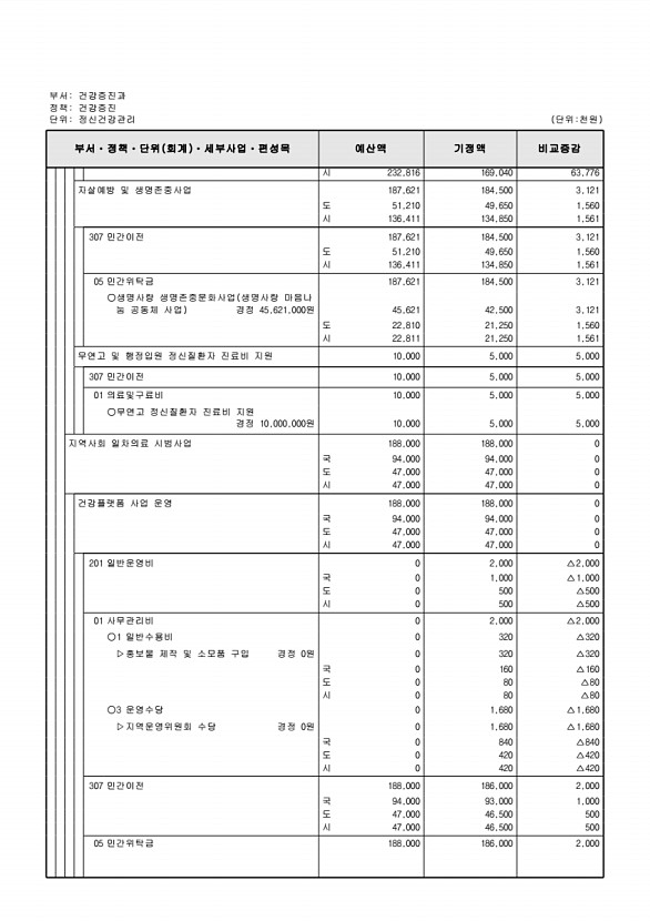 267페이지