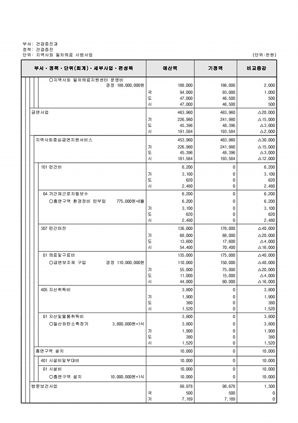 268페이지