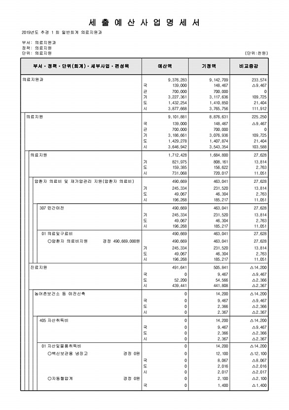 270페이지