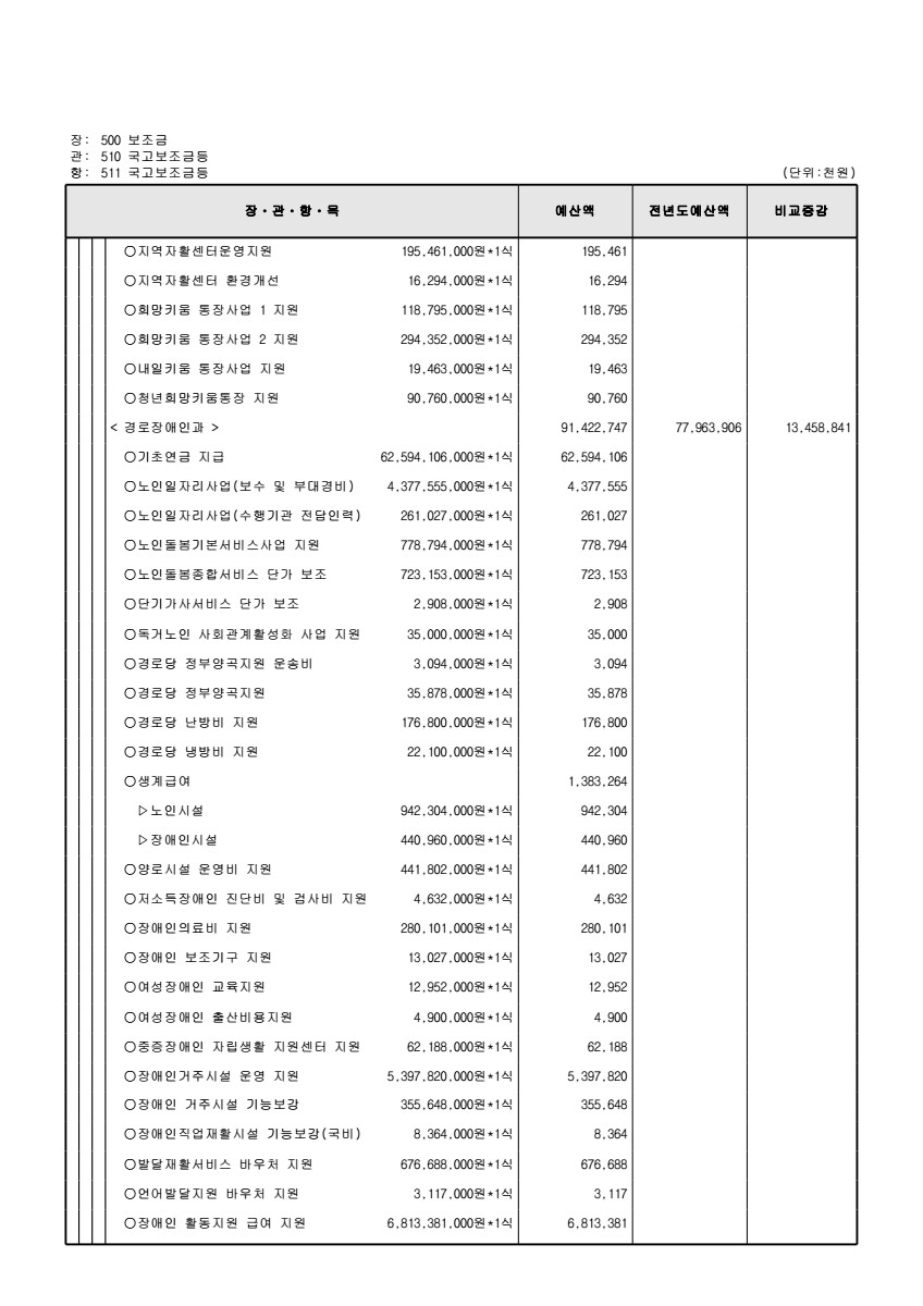 페이지