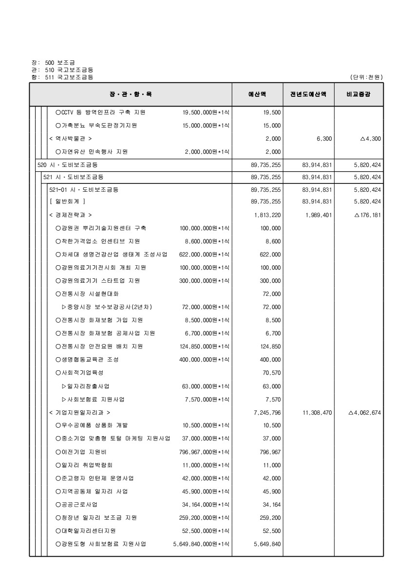 페이지