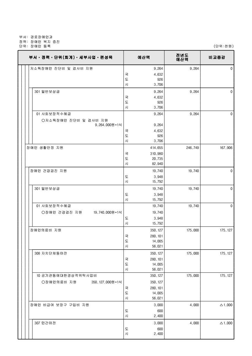 페이지