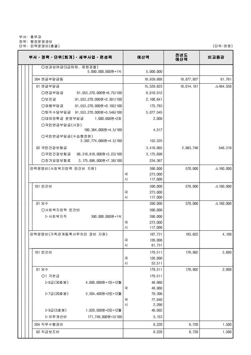 페이지