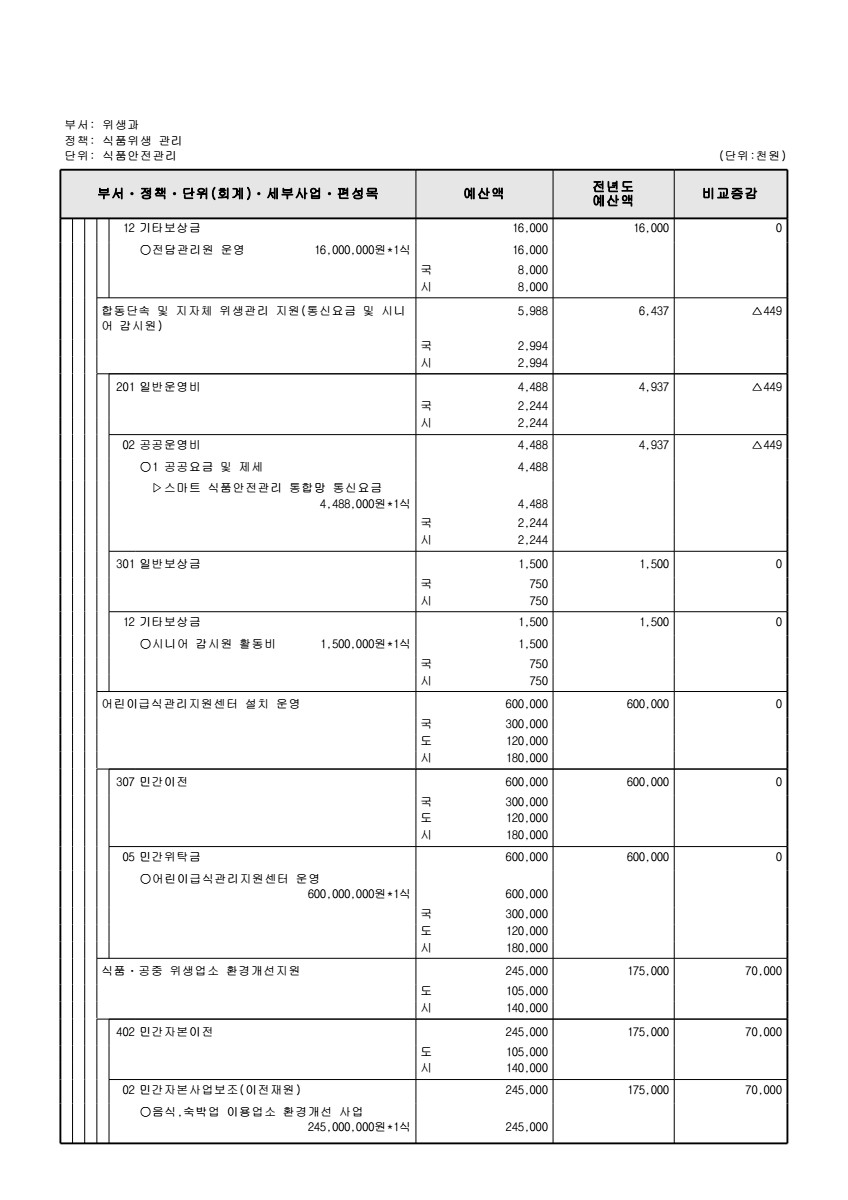 페이지