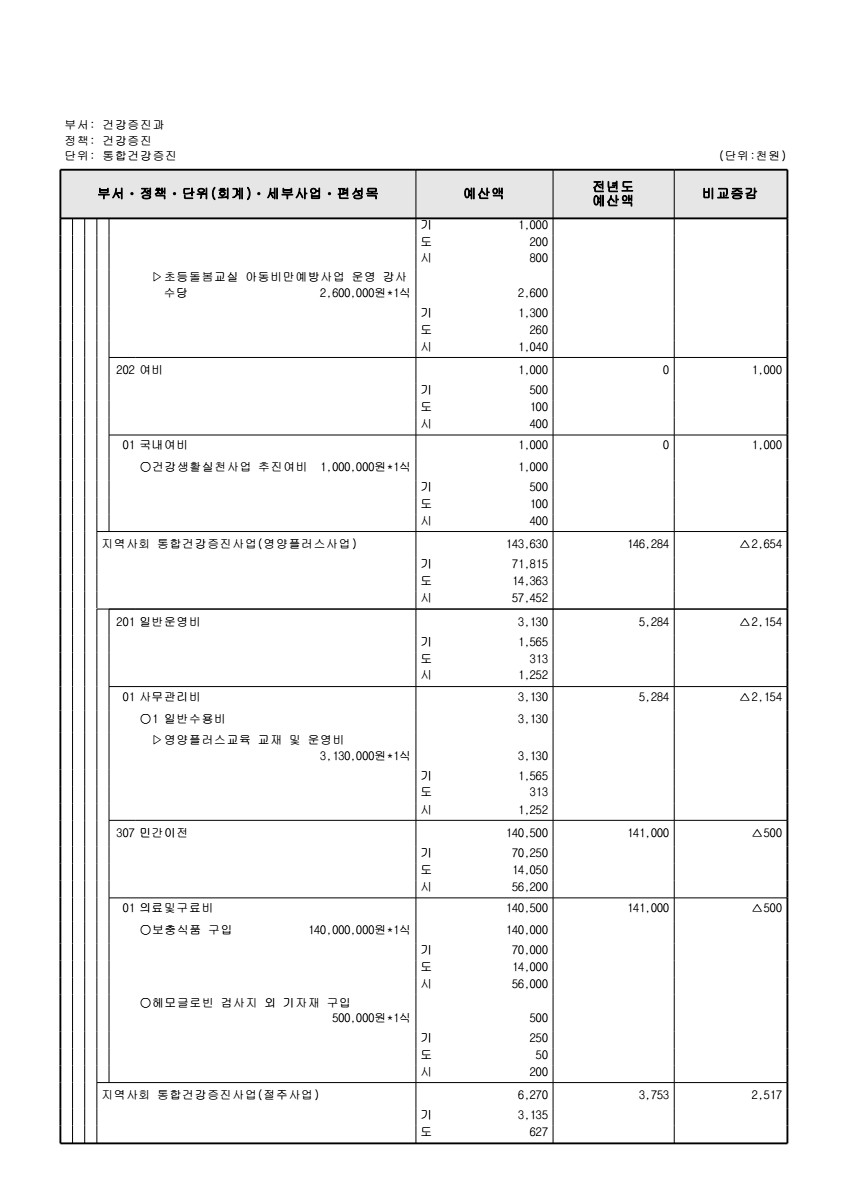 페이지