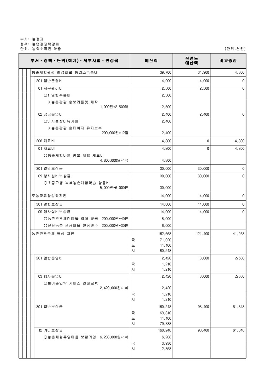 페이지