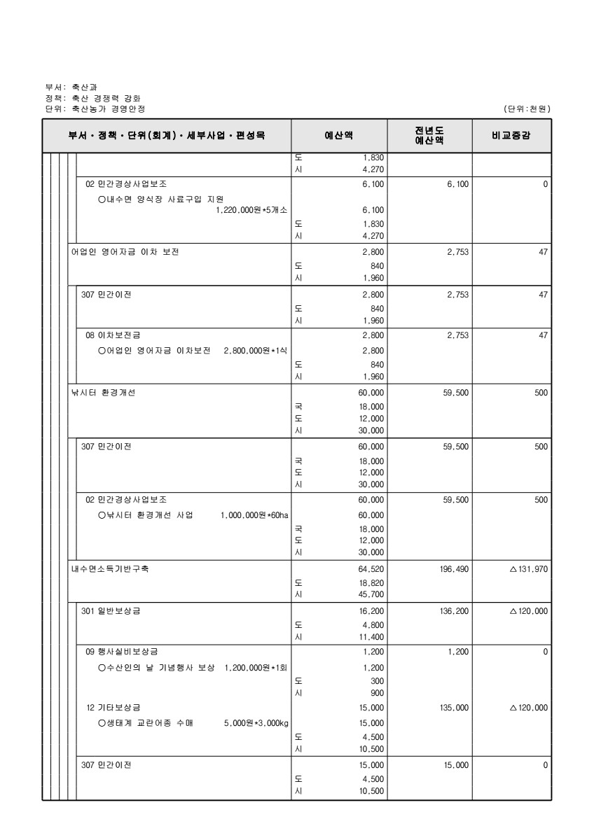 페이지