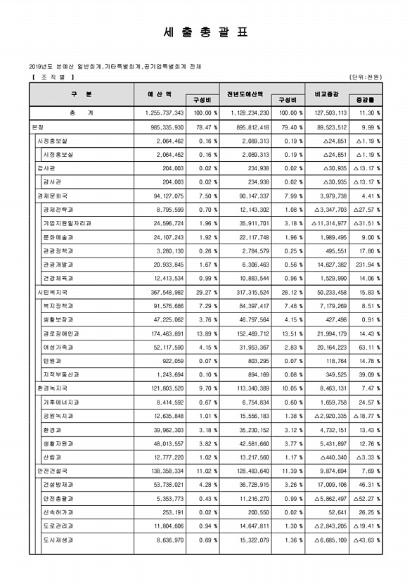 19페이지