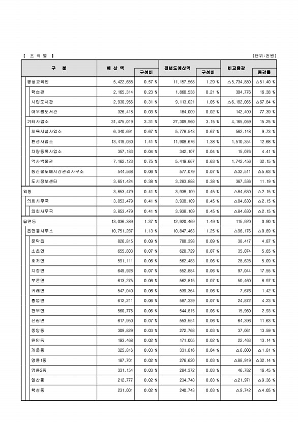 25페이지