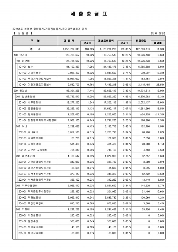 29페이지