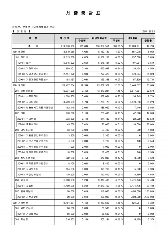 41페이지