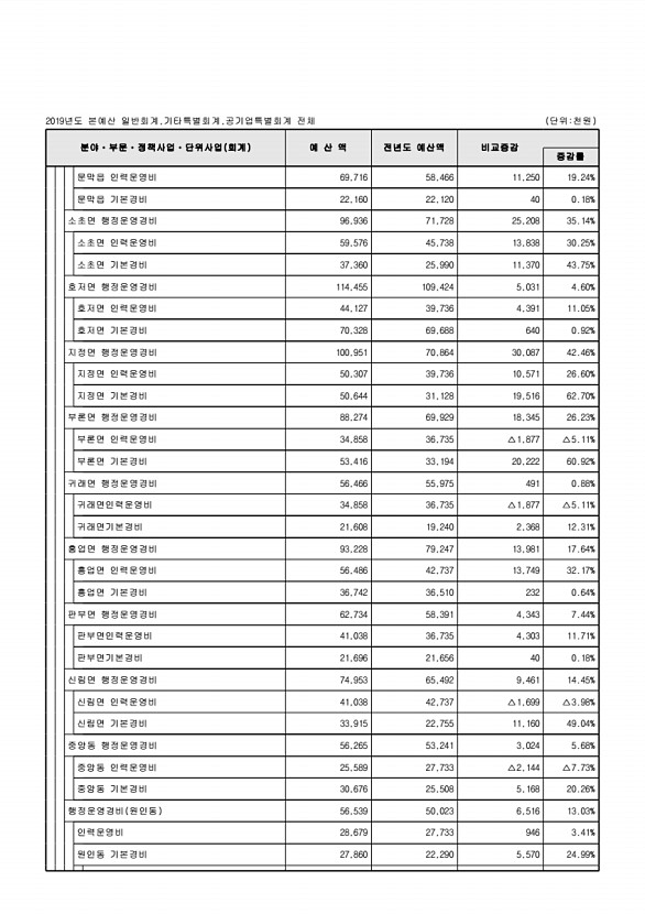 77페이지