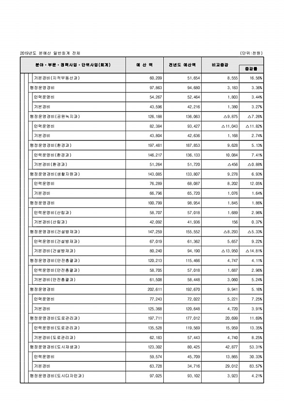 101페이지