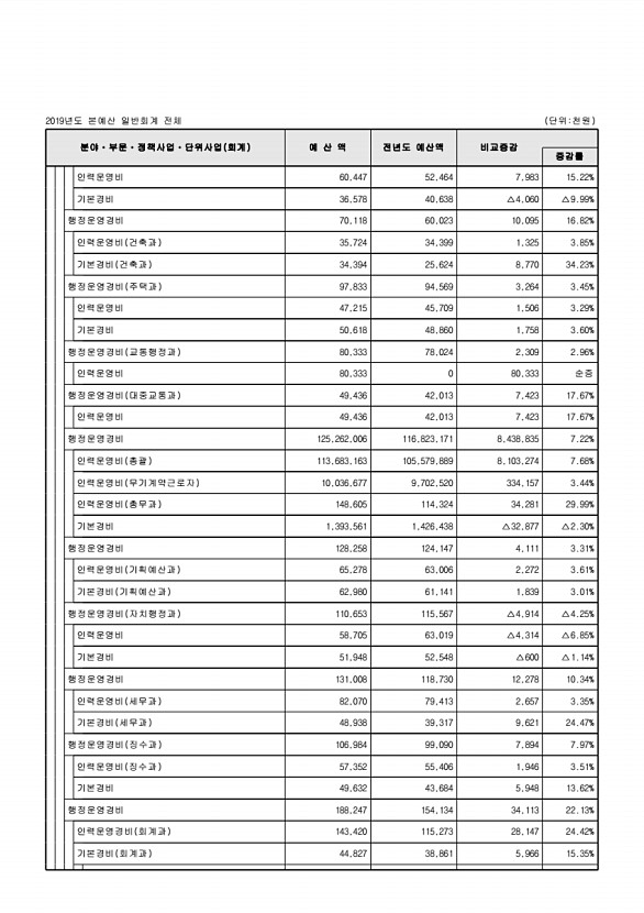 102페이지