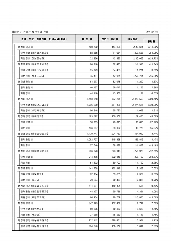 103페이지