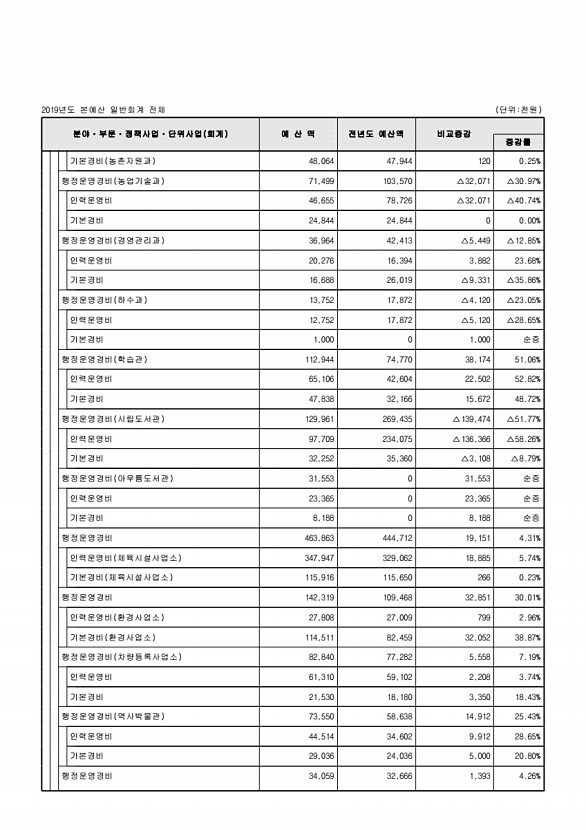 104페이지