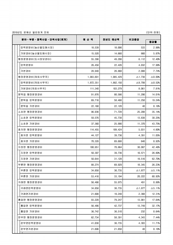 105페이지