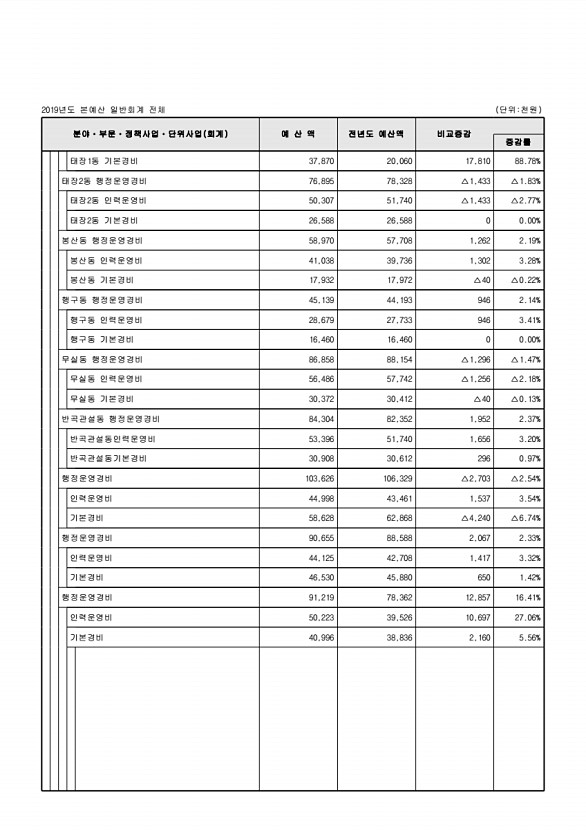 107페이지