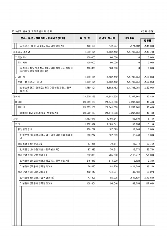 109페이지