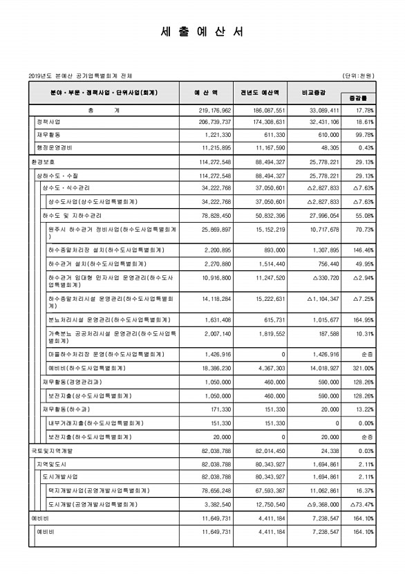 110페이지