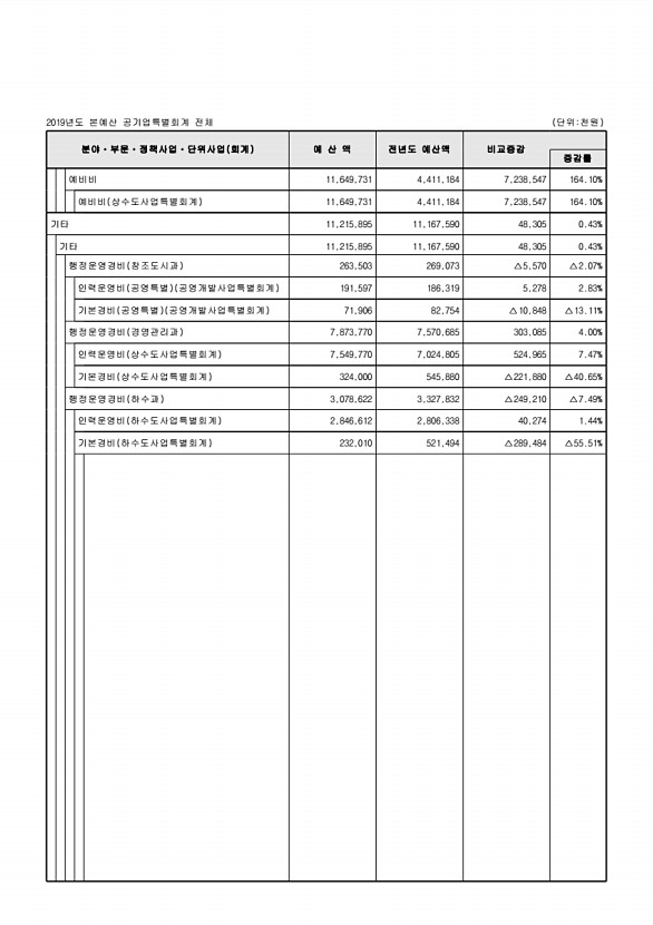 111페이지